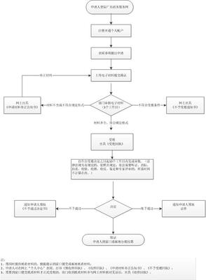 中國(guó)放射衛(wèi)生技術(shù)服務(wù)機(jī)構(gòu)資質(zhì)認(rèn)定（補(bǔ)辦）流程與要點(diǎn)解析