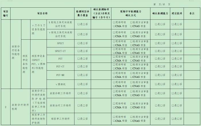 規(guī)范資質(zhì)管理，筑牢放射衛(wèi)生技術(shù)服務(wù)的專業(yè)防線
